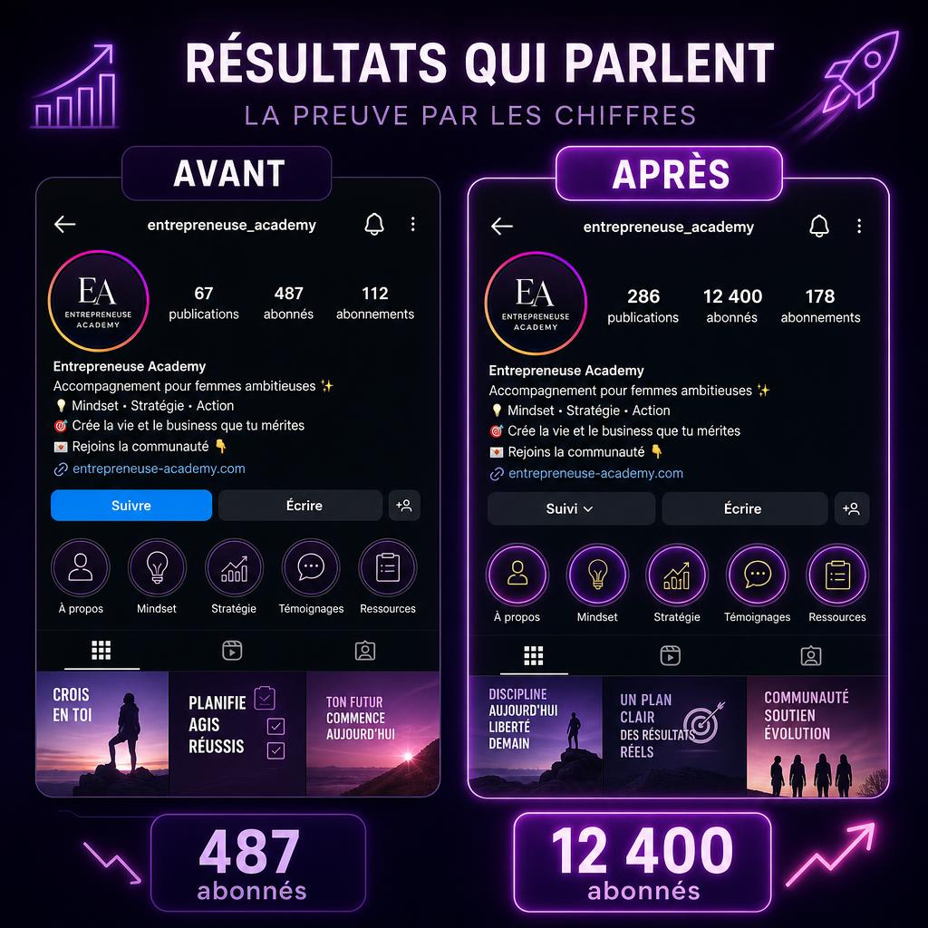 Avant et après : de 487 à 12 400 abonnés