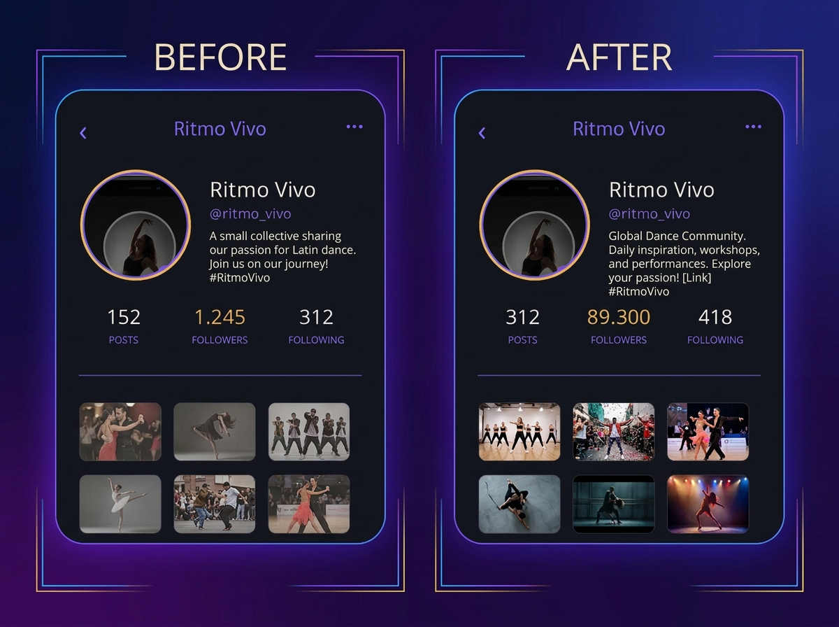 Before and after: dance creator from 1,245 to 89,300 followers